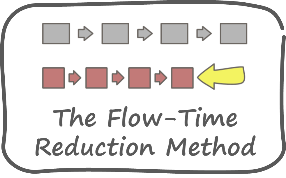 screenwriting flow of time slugline