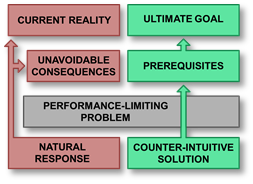 Comprehensive Strategy Fractal Image: 