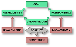 Conflict Resolver Image: 