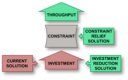 Constraint Reliever Image: 
