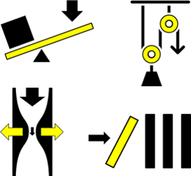 A bar lever, pulley-system, bottleneck and domino about to topple onto a row of dominoes