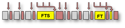 FocusTime Scheduling Image: 