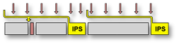 Interruption Processing Slots Image: 