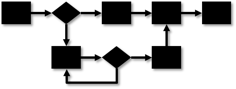 Simple eight-entity flow-chart