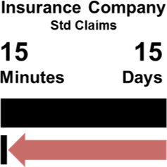 Prodsol Operations Impact