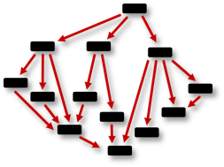 Prerequisites Technique Image: 