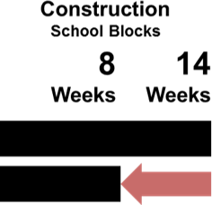 Prodsol Project Impact