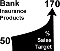 Prodsol Sales Impact