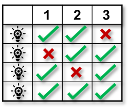 SDC (Solution Design Criteria) Image: 