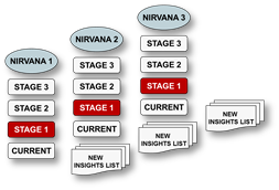 Staged Evolution Image: 
