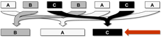 Task Completion Approach Image: 