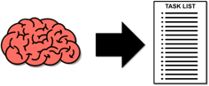 Task-Listing Technique Image: 
