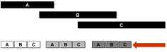 Task Segmentation Technique Image: 